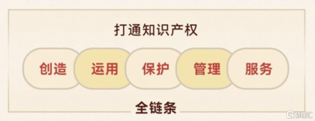 知識(shí)產(chǎn)權(quán)頂層設(shè)計(jì)藍(lán)圖出爐，一站式全鏈條服務(wù)商安盾網(wǎng)迎來發(fā)展新契機(jī)